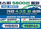 [주간수급리포트] 코스피 5800 이끈 ‘기관’의 진격⋯개미·외인 던질 때 4.3조 샀다