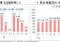 지난해 서울 아파트 실거래가 13.5% 상승...전세도 5.6% 올라