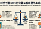디지털자산기본법 가시화에도⋯가상자산 현물 ETF 안갯속