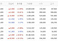 [증시키워드] 신고가 경신 랠리 삼전ㆍSK하닉 관심 지속⋯테마별 우리기술ㆍ삼성전기 주목도 ↑