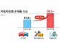 1월 자동차보험 손해율 88.5%…새해에도 적자