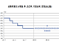 한은 첫 점도표 살펴보니…6개월 후 기준금리 전망 2.5%에 쏠려 [2월 금통위]
