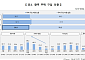 무주택 10가구 중 6가구 '집 살 의향'...매매 대신 ‘신규 청약’ 선호