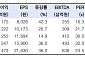 한국투자證 “LIG넥스원, 2028년까지 영업익 31%↑⋯SARㆍL-SAM도 순항”