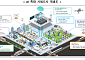 국토부, 도시 운영에 AI 접목⋯‘AI 특화 시범도시’ 공모