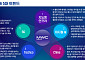 삼정KPMG "MWC 2026 트렌드, 지능형 인프라∙피지컬 AI∙중국∙테크코∙6G"