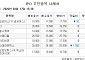 [장외시황]현대엔지니어링, 2.86% 상승