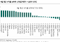 하나증권 "1분기 실적 시즌 저평가+실적주 주목…SK하이닉스ㆍRFHIC 등 유망"