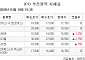[장외시황] 레몬헬스케어, 9.09% 상승