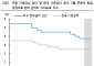 iM증권 "연준 ‘매파적 동결’…연내 금리 인하 기대 약화"