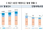 2025년 해양사고 3513건, 전년대비 7.9%↑⋯인명피해는 16.5% 줄어