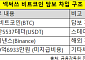비트코인 담보로 바이낸스서 테더 차입…상장사 가상자산 운용 전략 확장