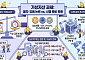 가상자산 과세 폐지·유예 논란 속 준비 착수…실무 대응 본격화