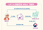 LH, AI 돌봄전화 전국 확대⋯홀몸 어르신 최대 8000명 지원
