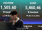 코스피 3.22% '급락'…환율, 7.3원 오른 1507원 마감 [포토]