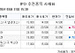 [장외 시황] 레메디, 3.66% 상승