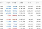 [증시키워드] 삼전·SK하닉, 반등 기대 ↑…펄어비스, 넥스트레이드선 약세 전환