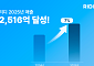 리디, 지난해 매출 2516억...전년 比 7%↑