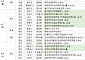 [분양 캘린더] 4월 둘째 주 ‘이촌르엘’ 등 4112가구 분양