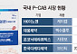 P-CAB 시장 ‘레드오션’ 코앞…신약에 제네릭까지 경쟁자 늘어날까