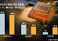 마이크론 추격에 HBM 판도 변화…3강 경쟁 시대 열렸다