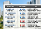 "18억원도 가성비면 줄 선다"⋯분양시장 가른 키워드는 '실익'