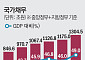 작년 국가채무 1300조 돌파…나라살림 2년 연속 100조 적자 [종합]
