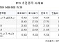 [장외시황] 무신사, 1.05% 상승