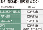 빅파마, 면역·희귀질환 ‘바이오텍 쇼핑’…중소 M&A 급증[차세대 신약, 외부로 확장③]