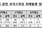가상자산 출금지연 ‘구멍’ 막는다…예외계좌서 피해 59%