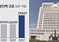 '대법원 금융센터' 설치 검토…공탁금 등 '은행 의존' 낮추고 자체 관리
