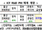 과기정통부, AI분야 PM 4개로 확대…ICT R&D PM 6명 신규 위촉