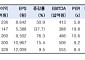 한국투자증권 "풍산, 방산사업 이익률 전망 하향…목표가 7%↓"