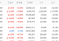 [증시키워드] SK하이닉스 신고가…대우건설 급등에 광통신주·삼천당제약 주목