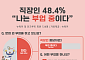 "월급만으론 못 버텨"⋯투잡 내몰리는 직장인들 [이슈크래커]