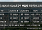 "보유세 인상 이제 시작"⋯고가 주택 주인들 버티기 가능할까