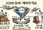 6200 재돌파 동력은 예금ㆍ부동산ㆍ퇴직연금⋯‘K증시’로 향하는 개미 자금