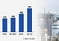 중동전 반사익 본 석유화학 마진⋯"공급과잉 여전, 구조적 불황”