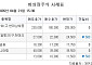 [장외시황] 덕산넵코어스, 2.26% 상승