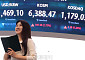 코스피 사상 최고치 돌파...2.7% 급등, 6380선 마감 [포토]