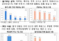 부탄 유류세 10→25% 인하...주거용 건물 관리비 공개 의무화