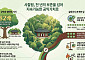 사찰림 8만5000ha 첫 체계화…산림청, 공익가치 보전 틀 깐다