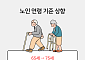 '65세→75세'...노인 기준 상향, 누구에게 이득일까