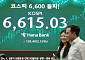 ‘파죽지세’ 코스피, 사상 최고치 6600선 돌파…‘7천피’ 넘본다