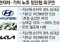“미래 사업 투자 제동” 현대차·기아 노조 '30% 성과급+α' 요구 [현대차 노사, 혁신의 갈림길]