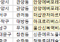 [오늘의 청약 일정] 아크로리버스카이 견본주택 개관 등