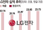 [종합] 공급망 대응으로 리스크 최소화…LG전자 1분기 매출 최대치