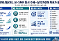 두산에너빌리티, AI 전력 인프라·SMR 양날개 달았다…실적 확인에 밸류 재평가 속도