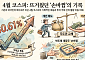 4월 불장의 주역은 기관과 외인⋯“개미가 던진 반도체, 우리가 받는다”