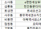 [오늘의 청약 일정] 오티에르반포 당첨자 계약 등
